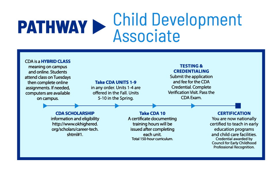 Child Development Associate Pathway